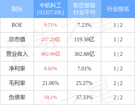 中领航科最新动态全面解析