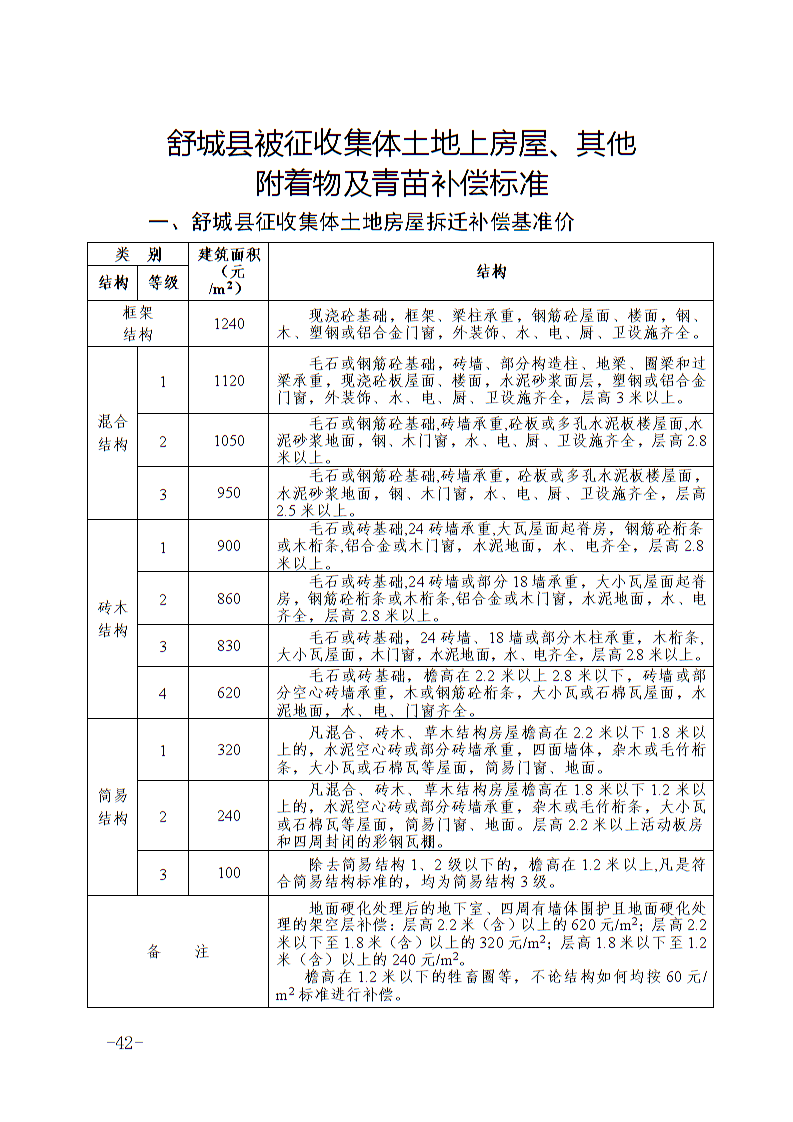 六安最新征地补偿标准全面解析