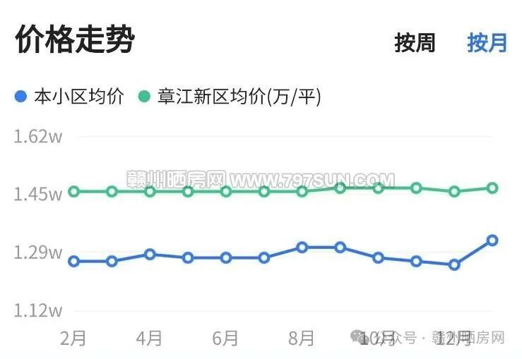 鹰潭房价走势最新动态分析