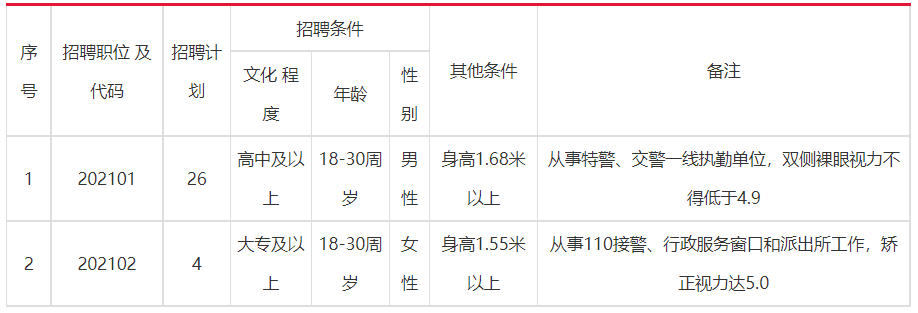 池州站前区最新招聘动态与区域发展的人才影响分析