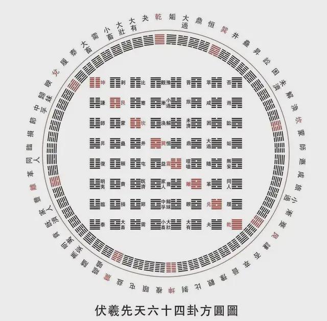 在线问卦，探寻未来神秘之旅启程