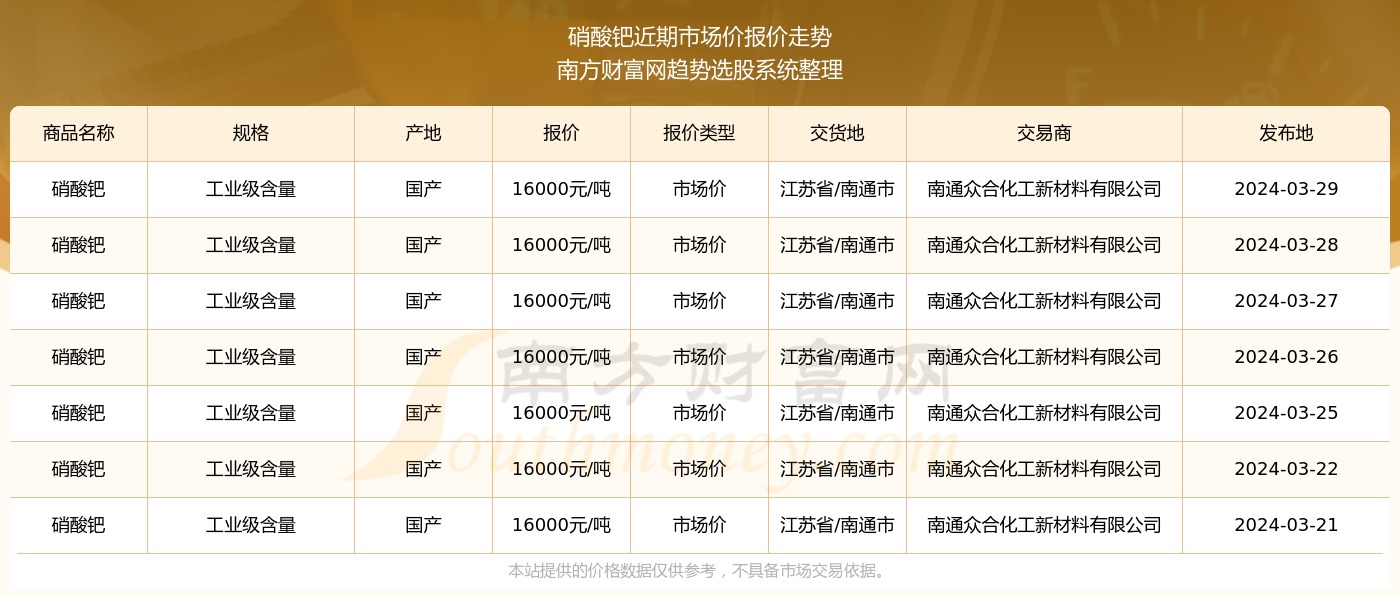 揭秘2024新奥历史开奖记录第85期，数据与趋势分析