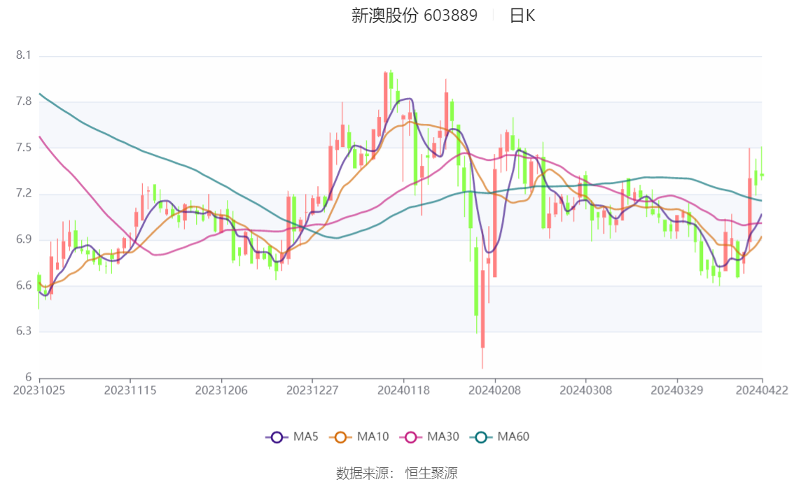 2024新澳精准资料大全概览