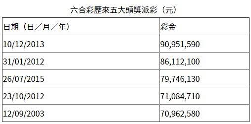 香港免费六会彩开奖结果，探索与解析