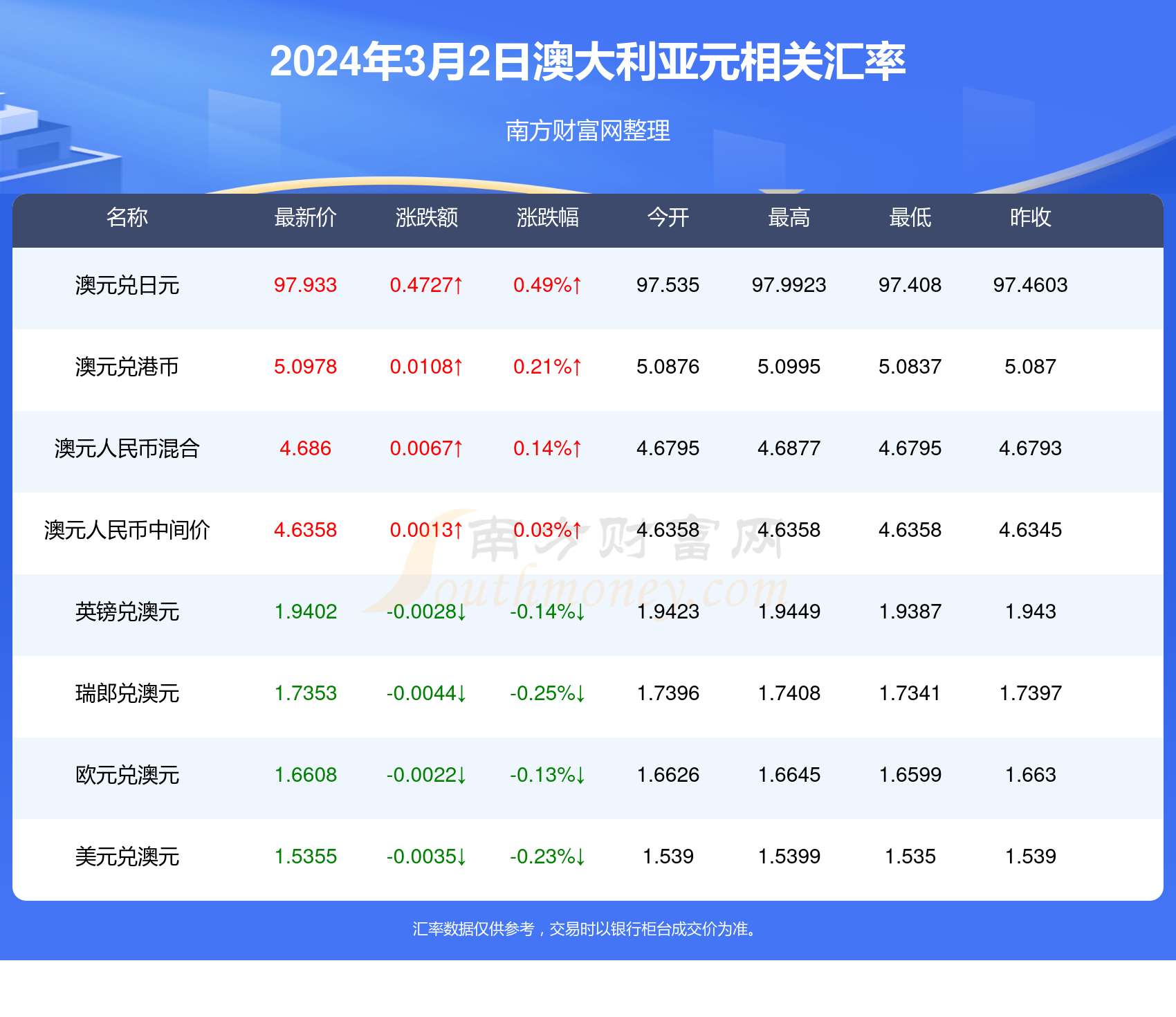 揭秘2024新澳天天开奖记录，数据与策略分析