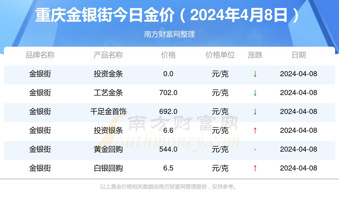 2024年新澳门天天开奖免费查询