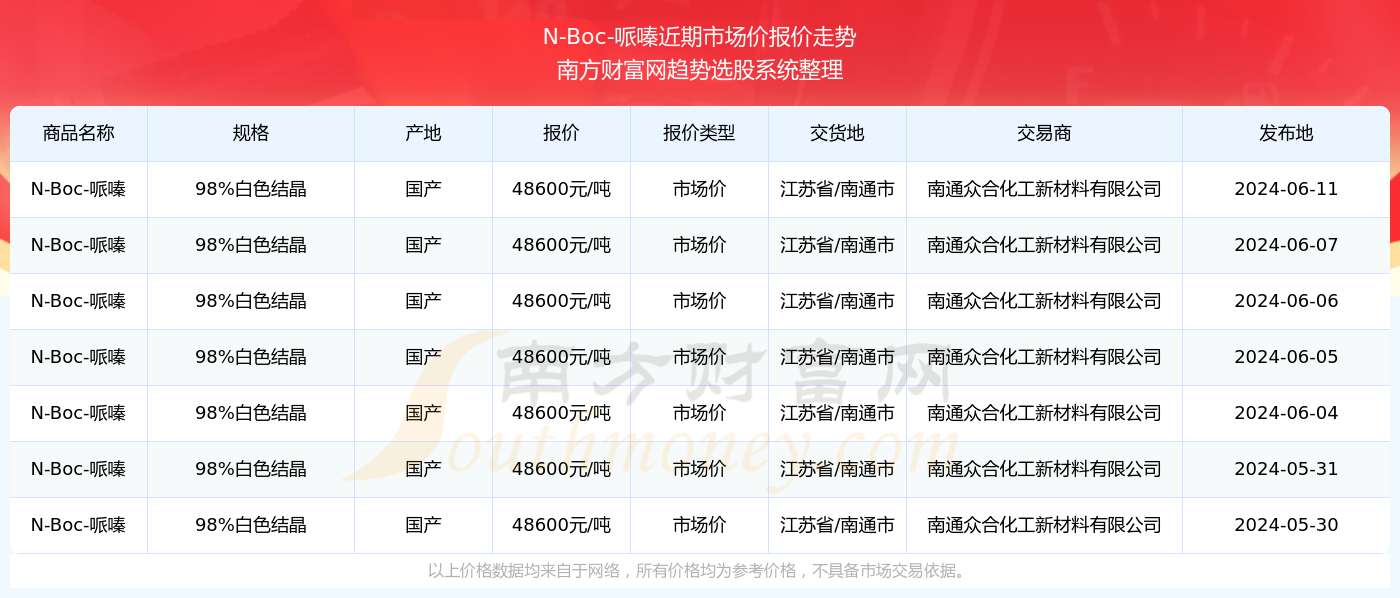 2024年新澳门今晚开奖结果查询