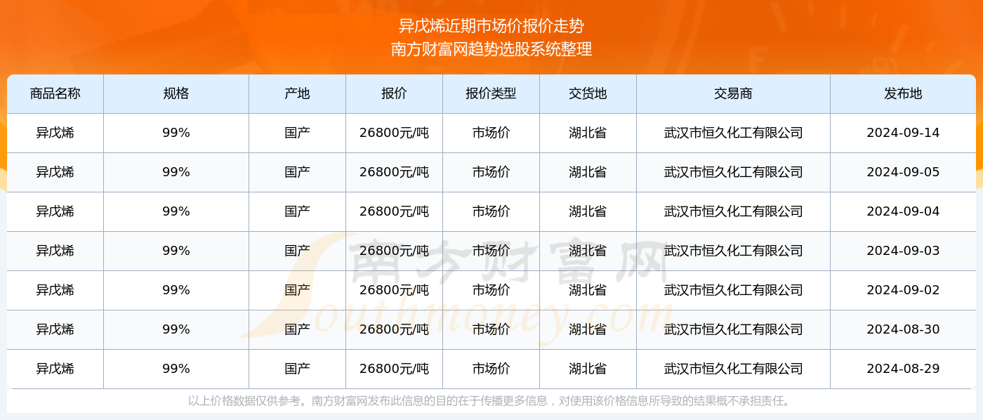 2024年新澳门今晚开奖结果查询表