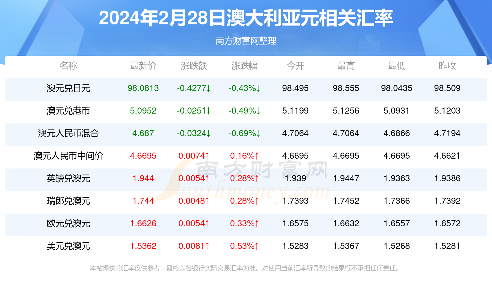 揭秘2024年新澳开奖结果，开奖过程、影响及未来展望