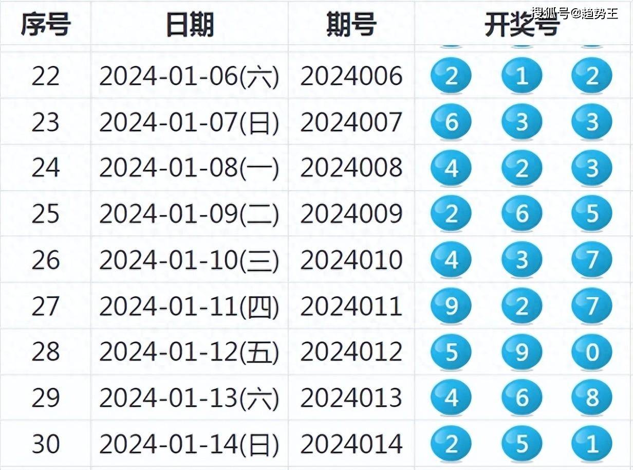 揭秘2024年新澳历史开奖记录