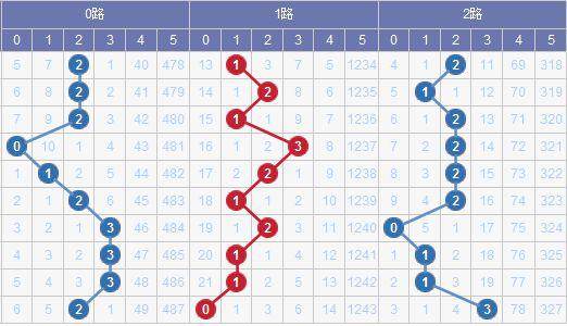 新澳门彩出号综合走势图看331斯，深度解析与预测