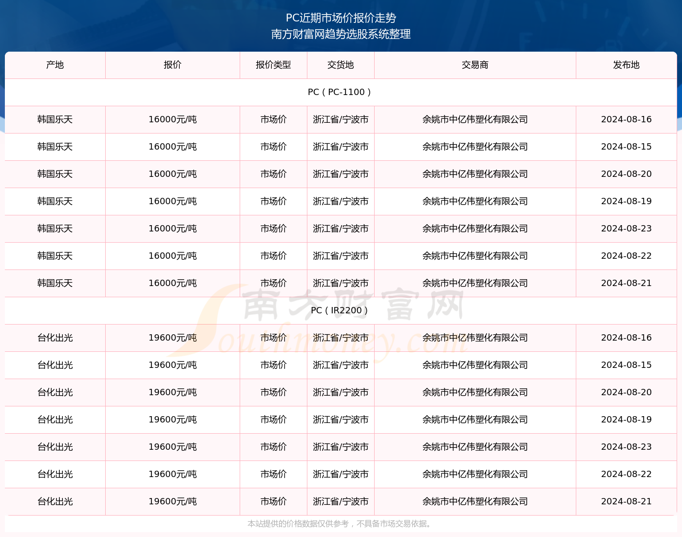 揭秘澳门彩票开奖结果查询系统，探索未来的新澳门彩票世界（2024年展望）