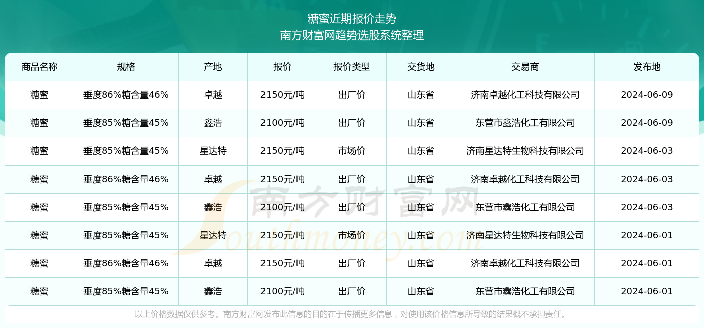 新澳门2024历史开奖记录查询表，探索数据与未来的可能性