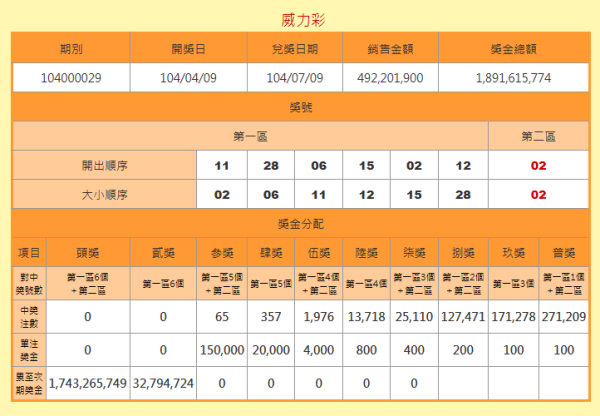 新澳门今期开奖结果查询表图片详解