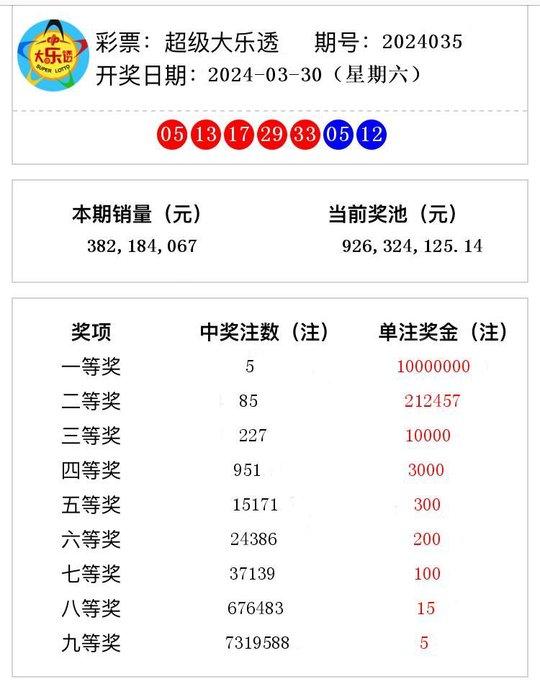 澳门彩票的新篇章，探索与查询新澳门开奖结果及2024年开奖记录的重要性