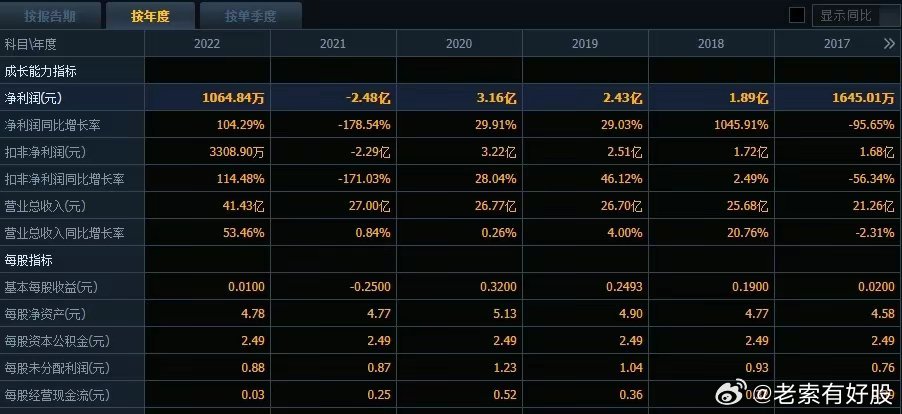 新纪元启航，2024新奥历史开桨纪录