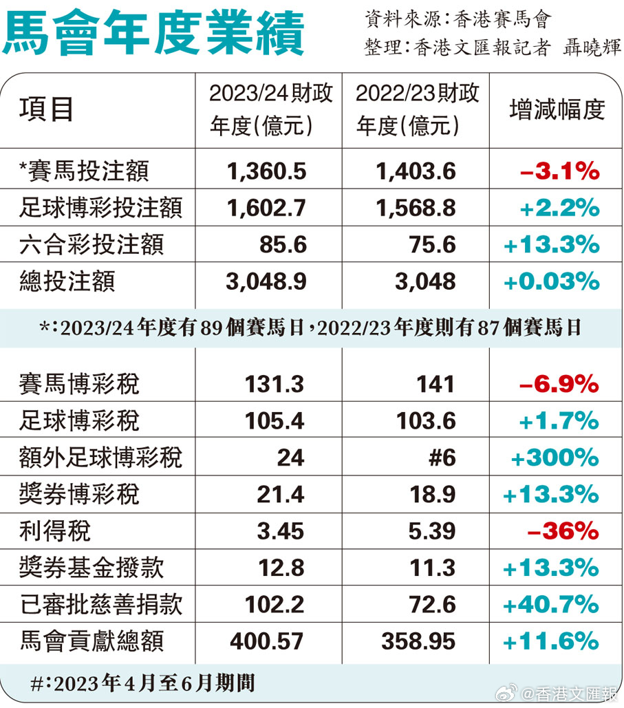 关于利用数字代码查询马会信息的详细指南——以132688am为例