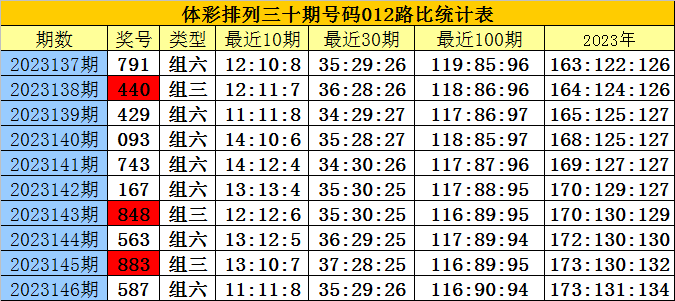 关于白小姐四肖四码100%准的探讨——揭示背后的风险与警示