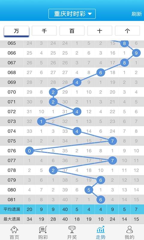 2024年12月4日 第5页