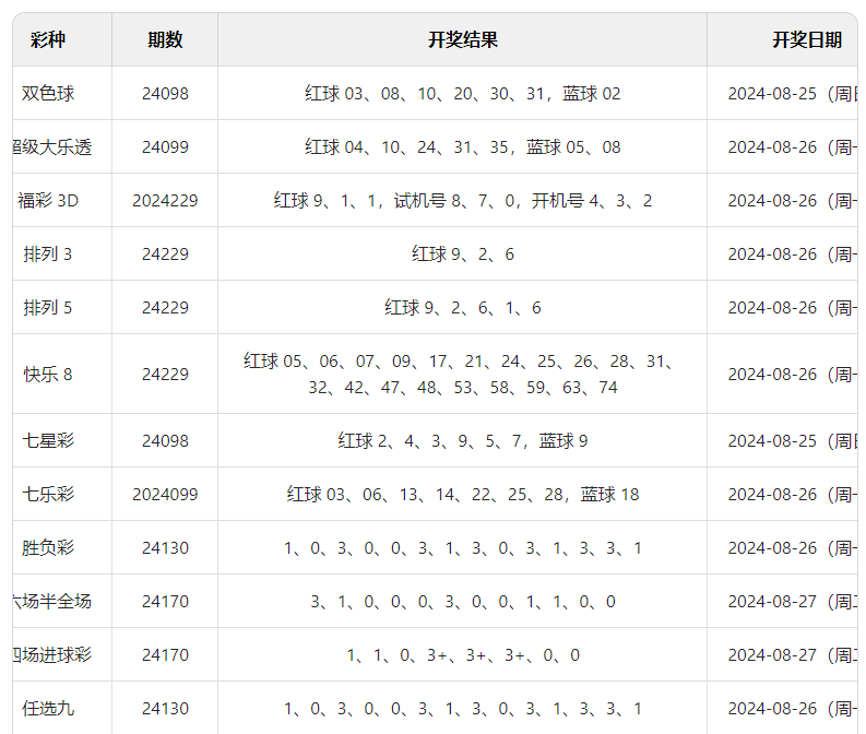 澳门六开彩开奖结果及开奖记录，探索2024年的幸运之门