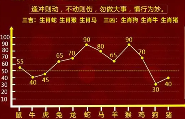 关于生肖预测的准确性，警惕虚假宣传与违法犯罪问题