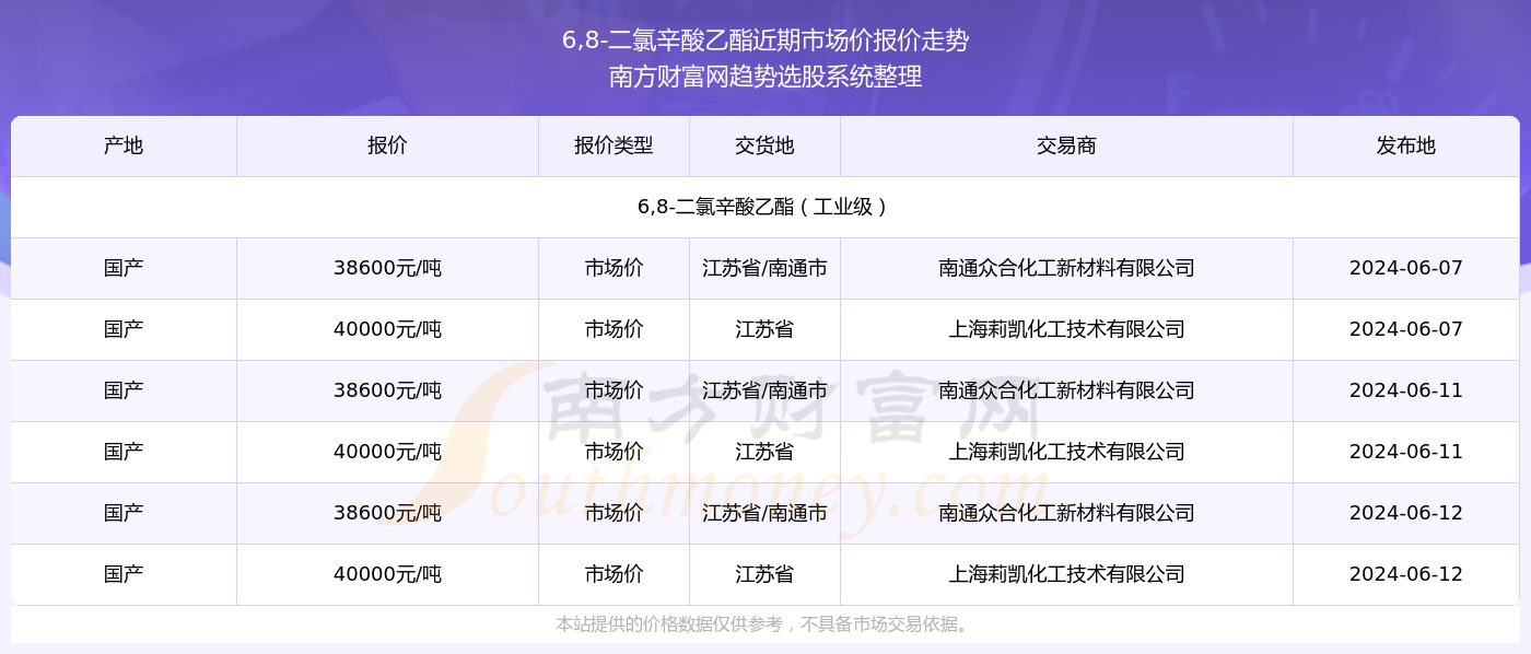 揭秘2024新奥精准资料免费大全078期，深度解析与探索