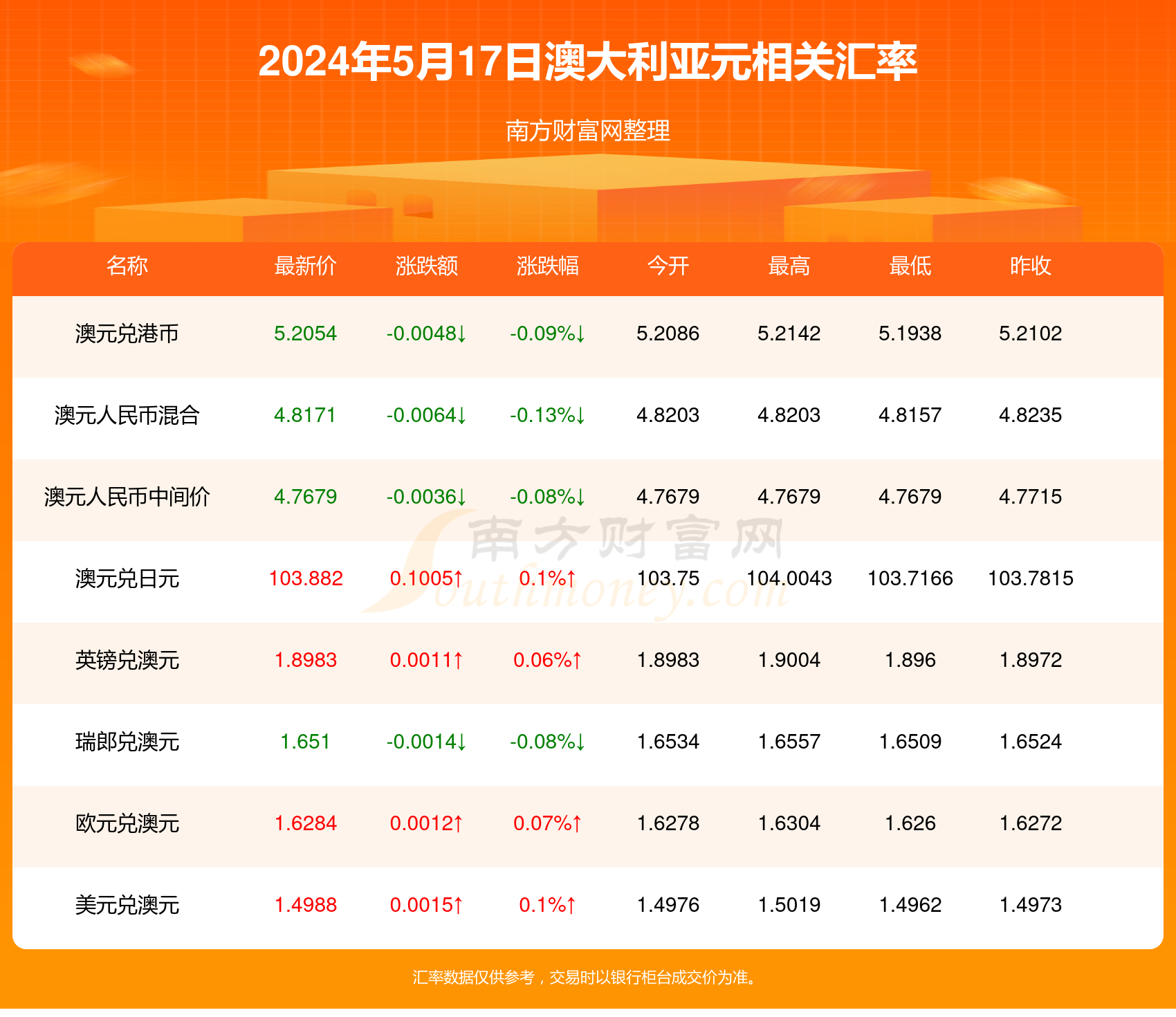 新澳2024年最新资料概览