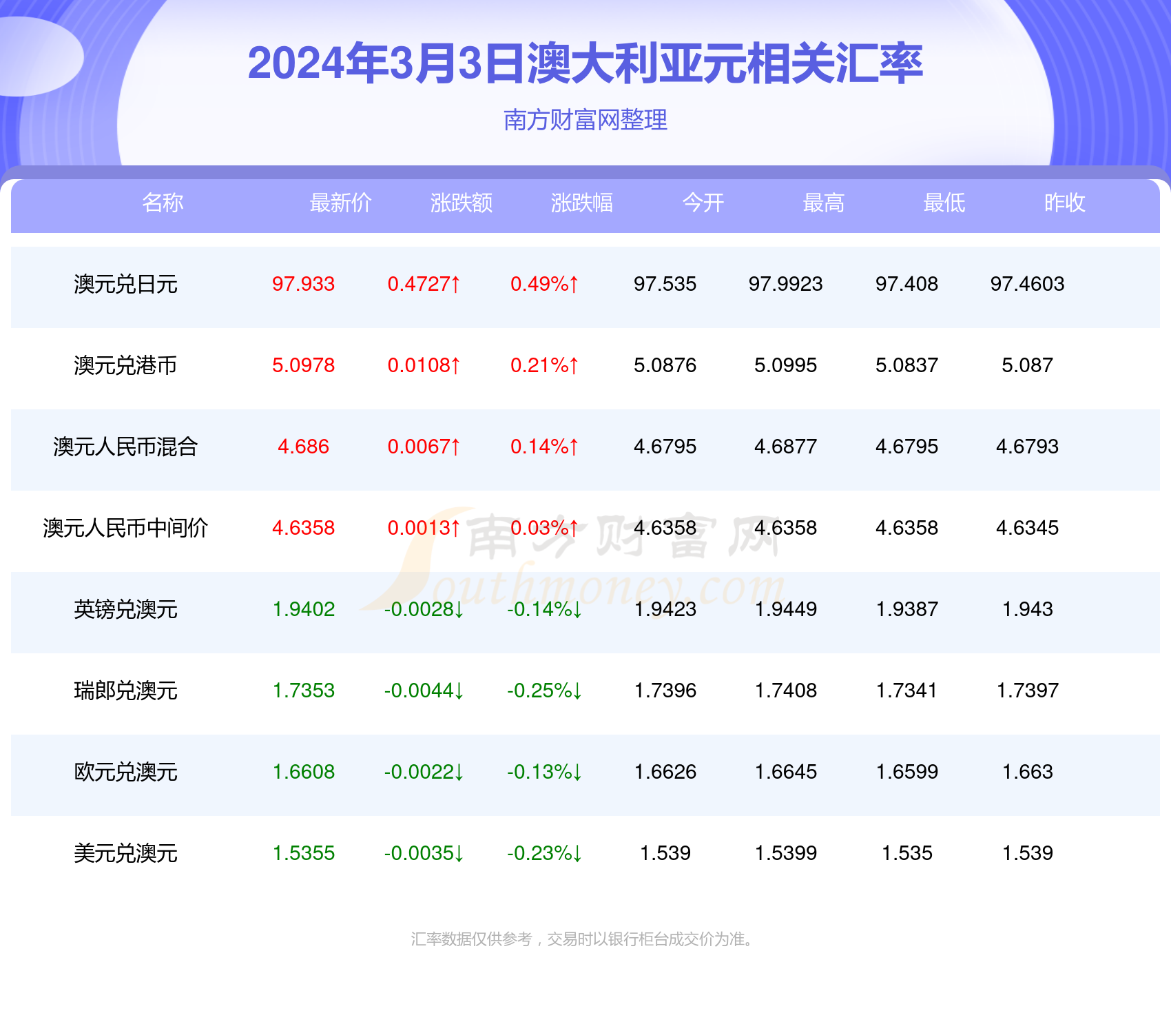 新澳2024年最新版资料深度解析