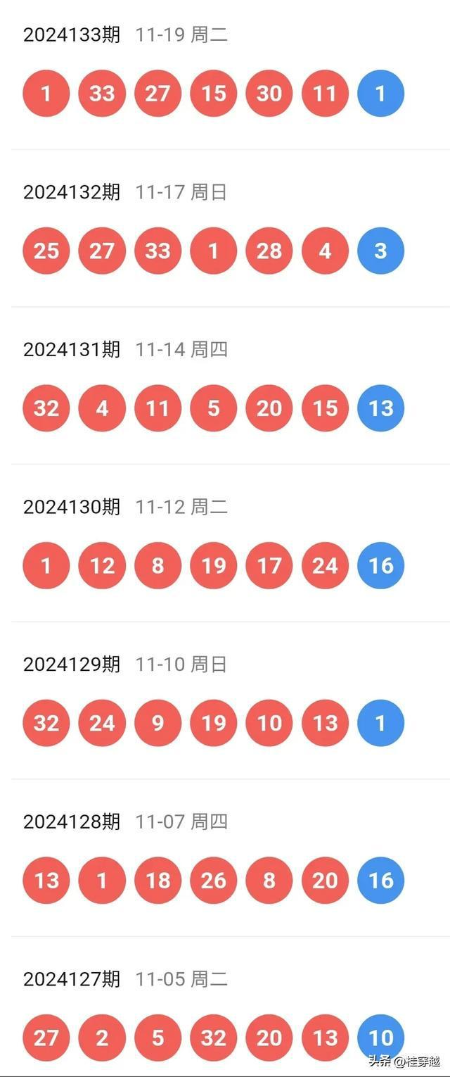 揭秘今晚开奖结果，2024年彩票开奖结果查询全攻略