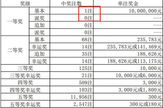 澳门328期开奖结果查询表及其背后的故事