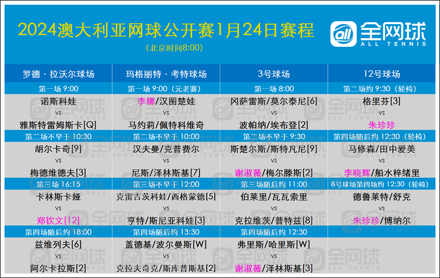 探索未来网球赛事，2024新澳网资料网