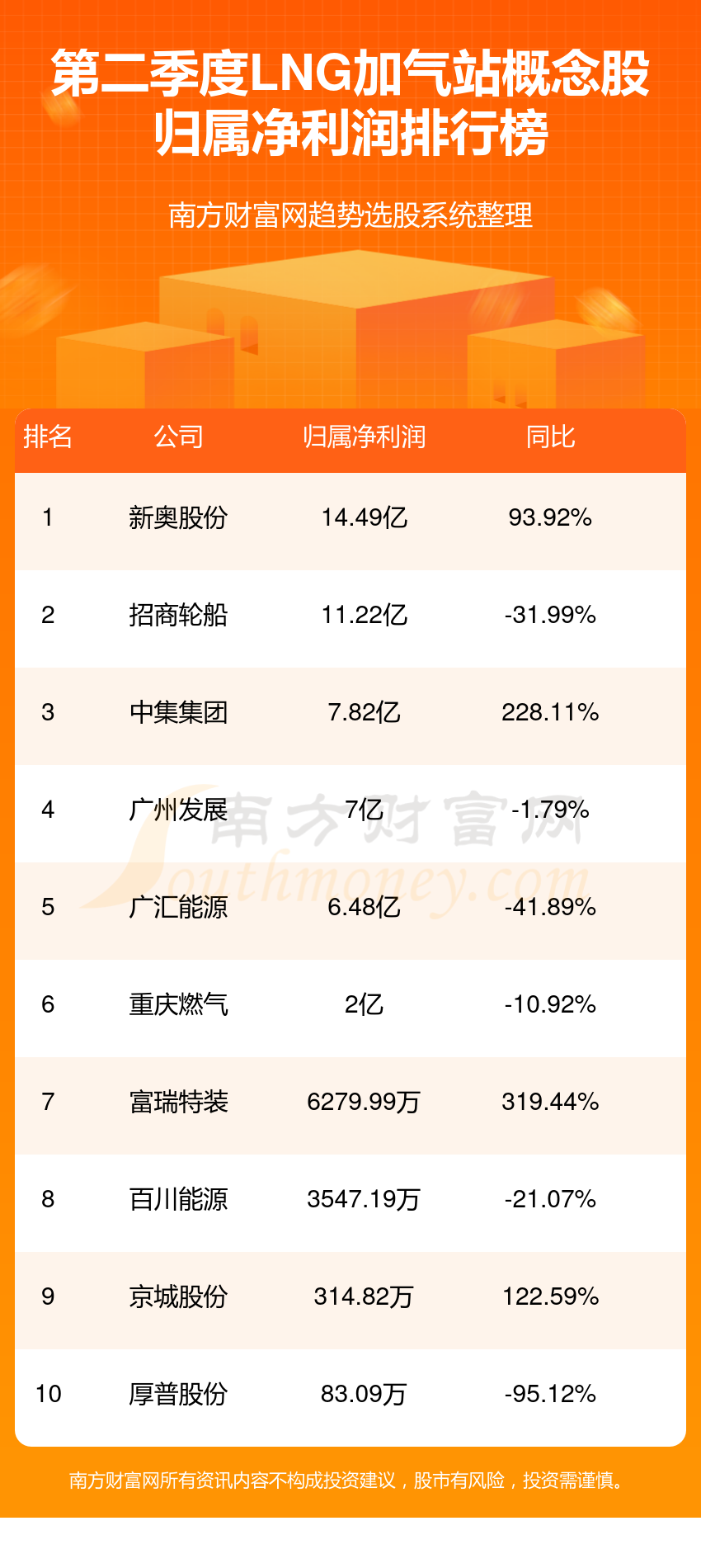 新奥集团2024年最新版战略展望