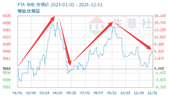 澳门新奥走势图，探索未来的体育盛宴与娱乐新纪元（2024年展望）