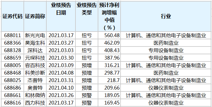 2024年12月15日 第31页