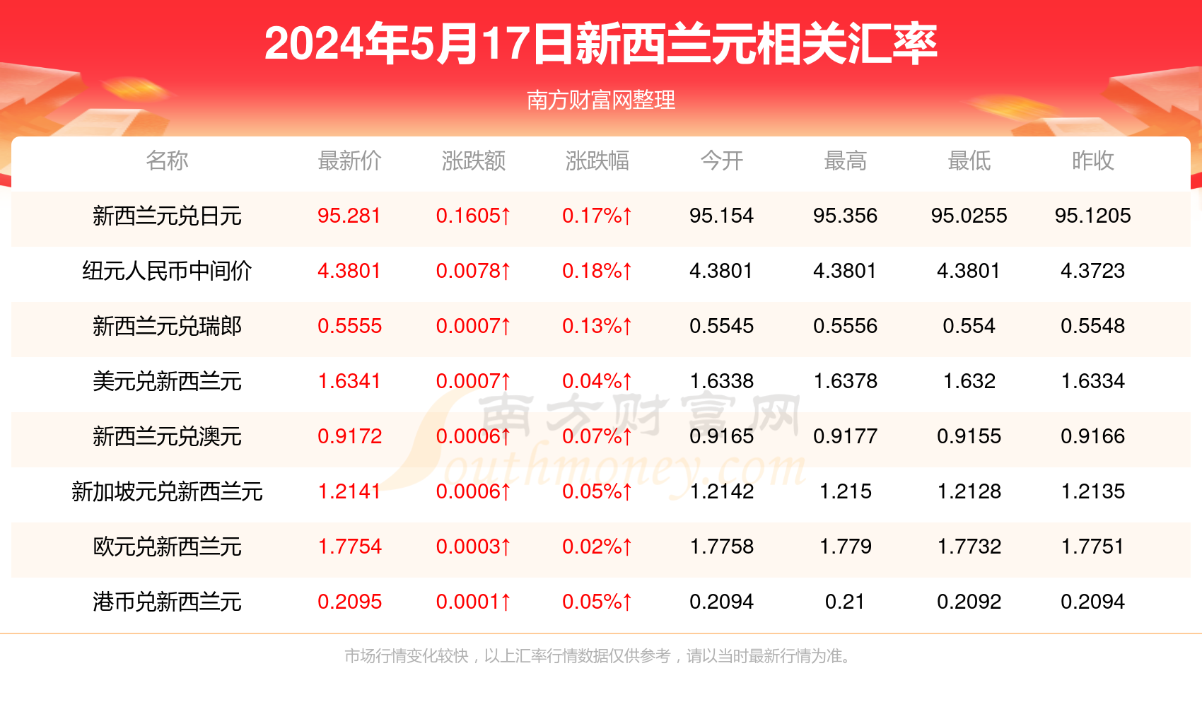 探索未来数据宝藏，2024年新澳精准资料免费提供的网站