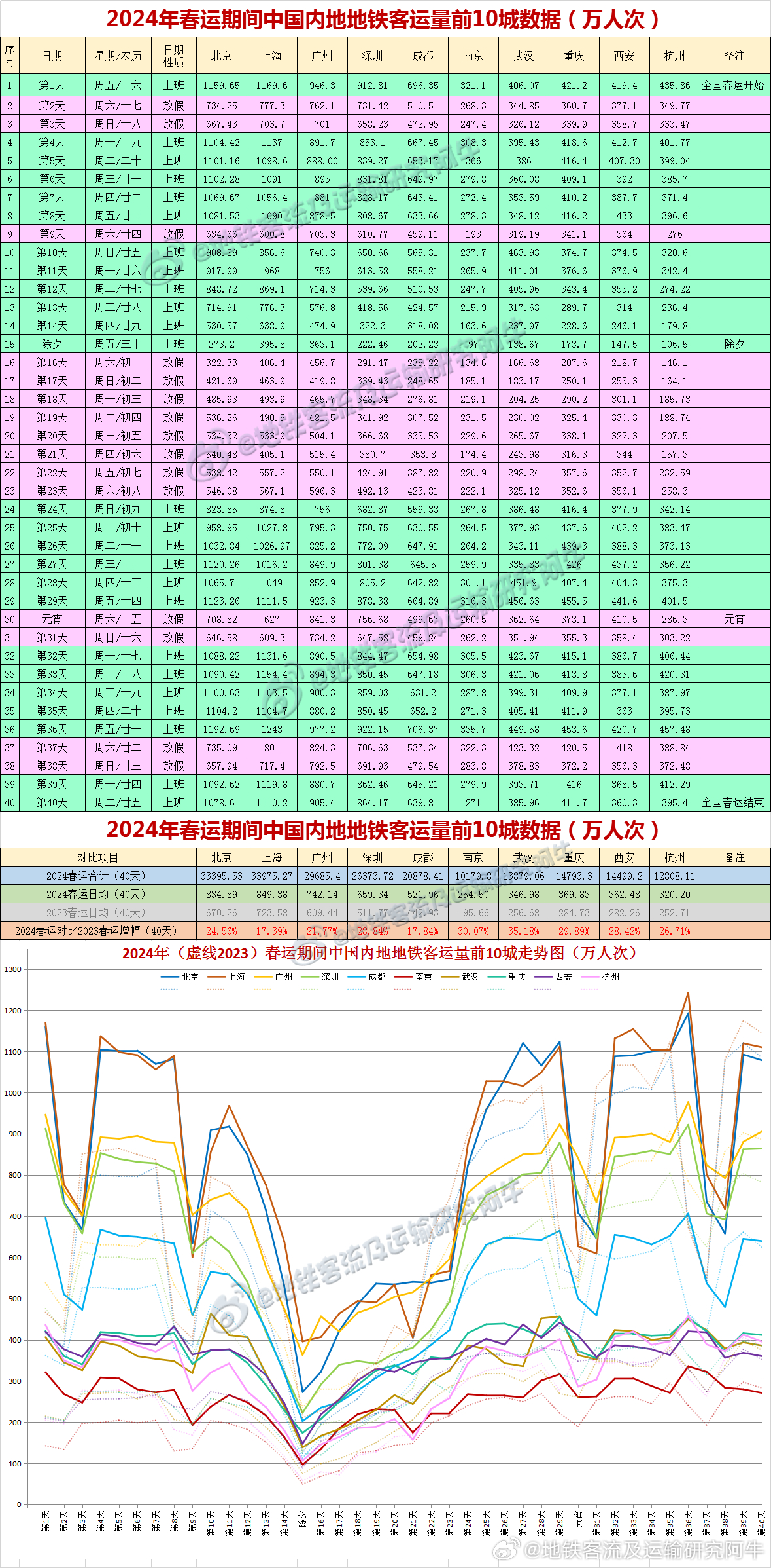 揭秘2024年新澳开奖记录，数据与策略分析