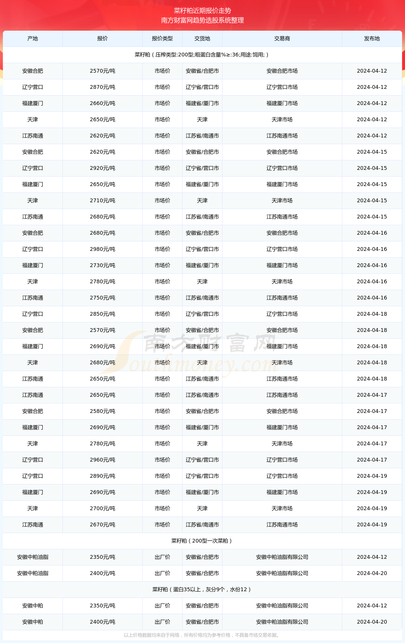 探索未来之门，2024新奥正版资料免费大全与最新答案解析