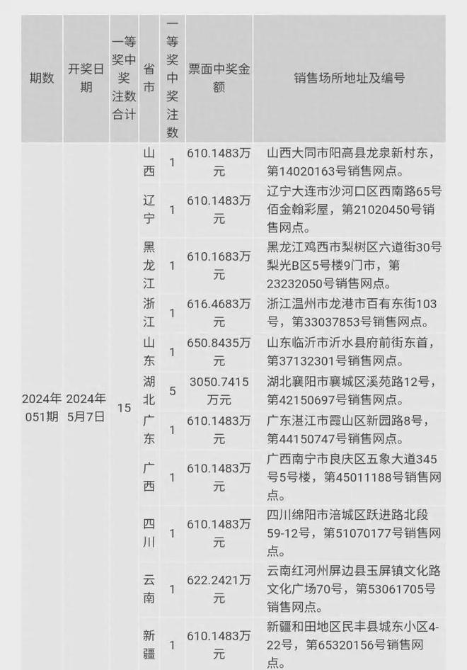 澳门六开奖结果与2024年开奖记录深度解析