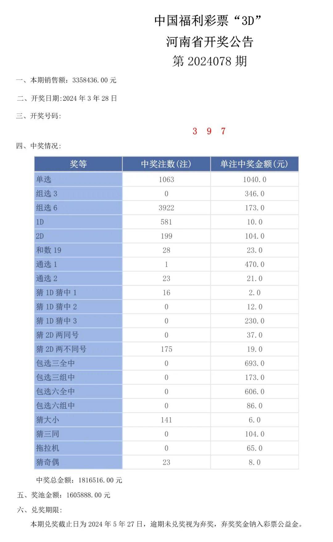 老澳门开奖结果2024开奖记录表，历史、数据与未来展望