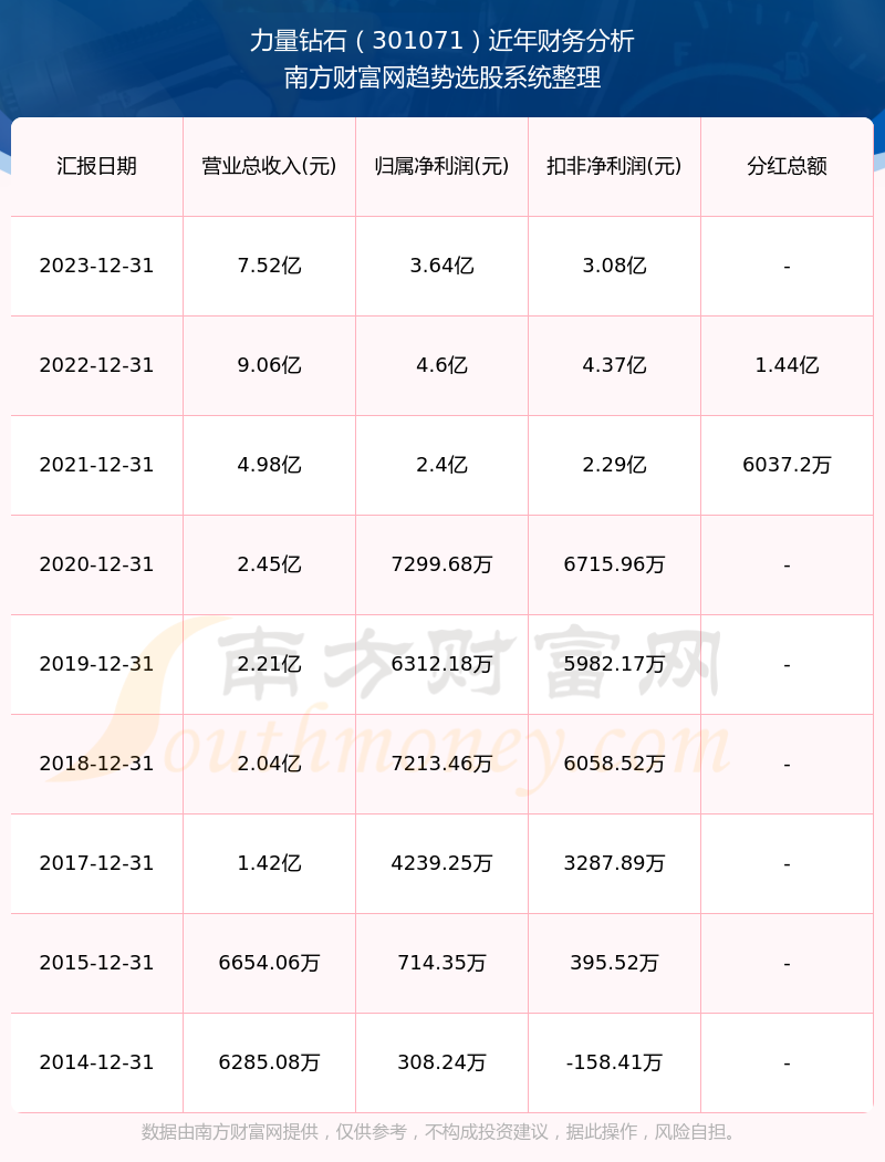 澳门历史记录之探索，走向未来的2024年