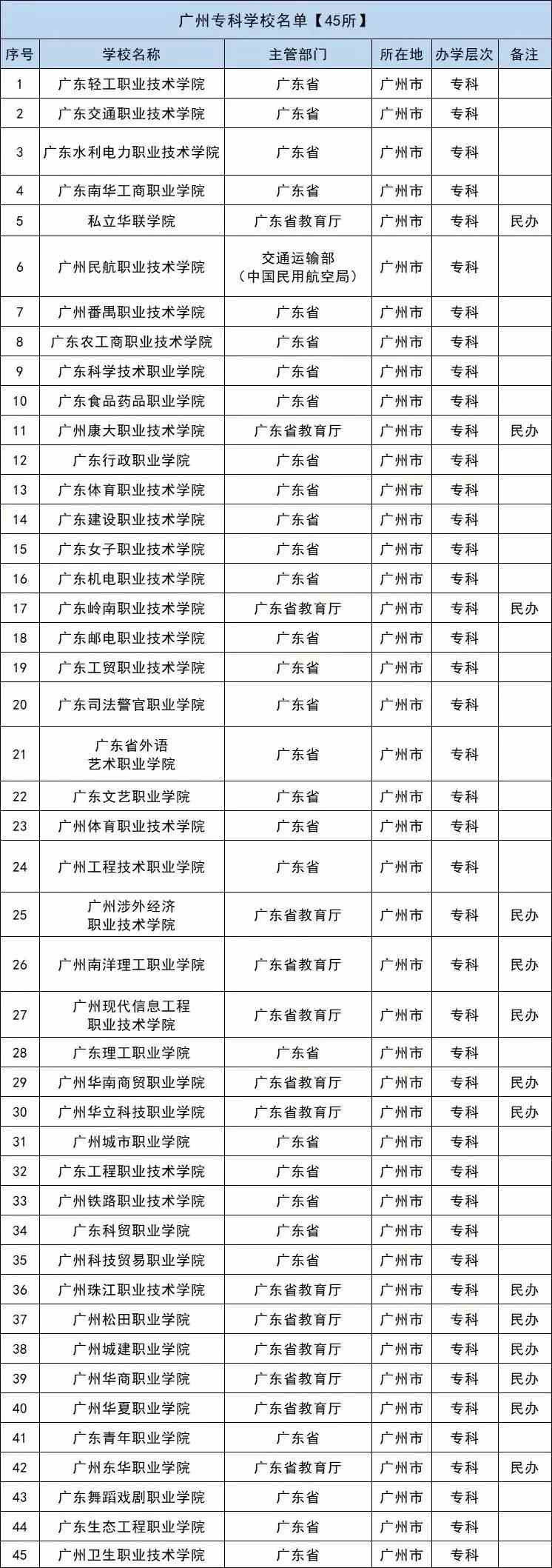 广东八二站与82953ccm，一个独特的视角