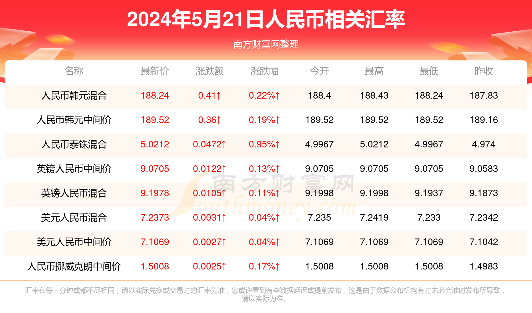 澳门彩票开奖结果记录——探寻未来的幸运之门（2024年记录篇）