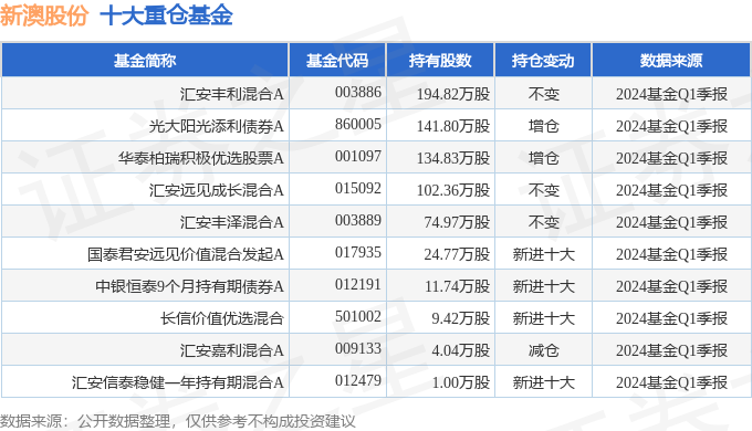 新澳2024年开奖记录详解