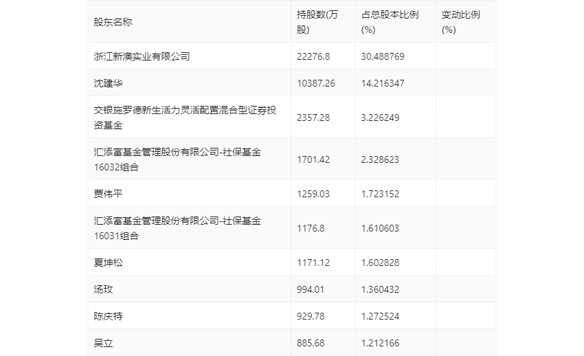 新澳2024今晚开奖结果揭晓，彩票界的狂欢之夜