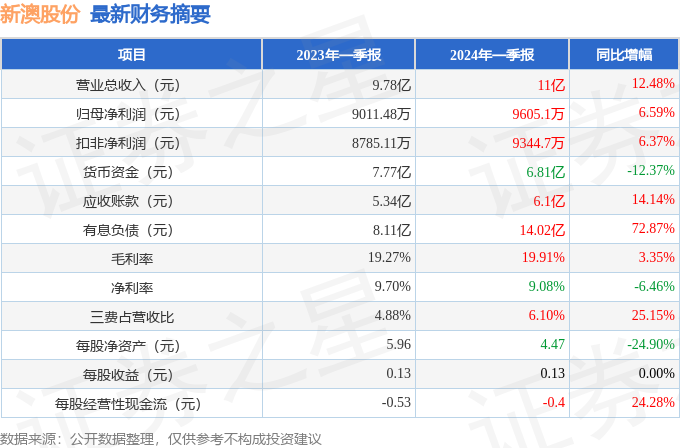 2024年新澳历史开奖记录，探索与解读