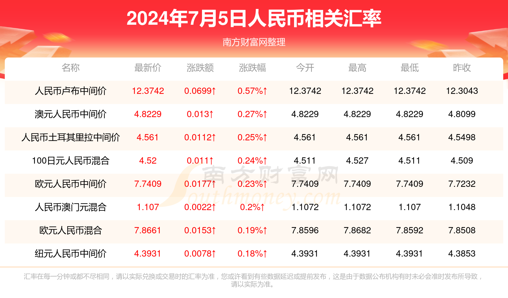 揭秘澳门今晚开奖结果，新篇章下的博彩业展望与未来趋势分析