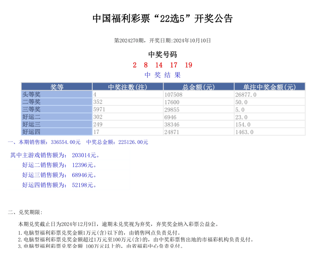 揭秘今晚开奖结果，2024年彩票查询全攻略