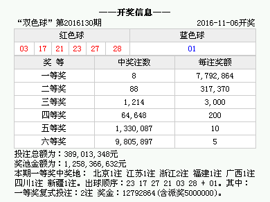 澳门六开奖结果及2024年开奖记录查询，探索与解析