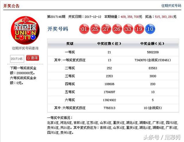 新奥今天开奖结果查询——揭秘彩票背后的故事