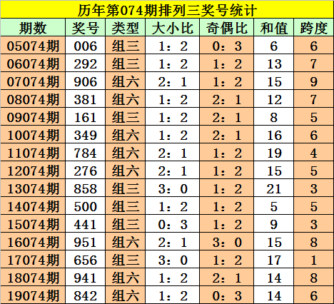 白小姐四肖四码100%准